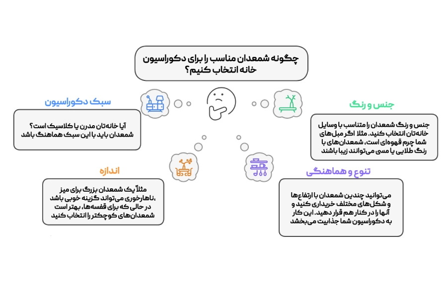 خرید شمعدان